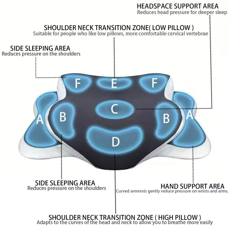 EmergingEra Almohada Cervical Anti-Dolor