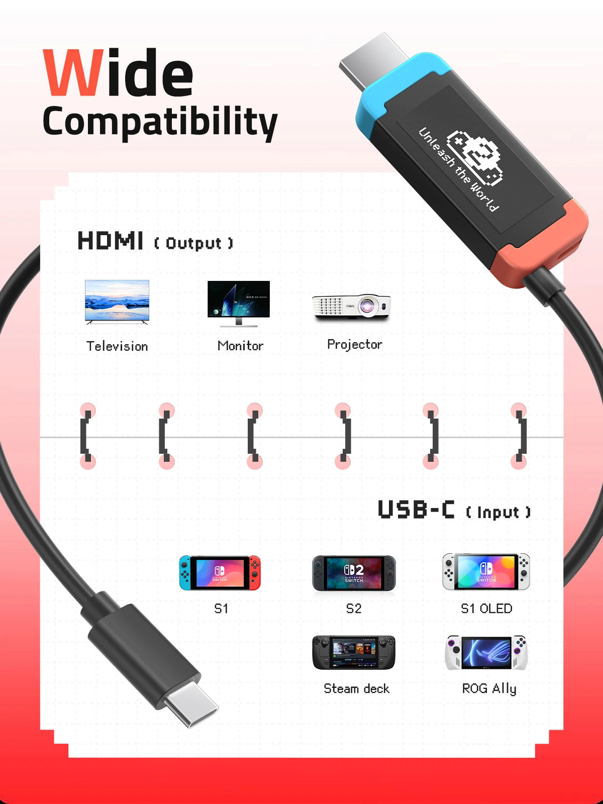 Lemorele Cable USB-C a HDMI 4K