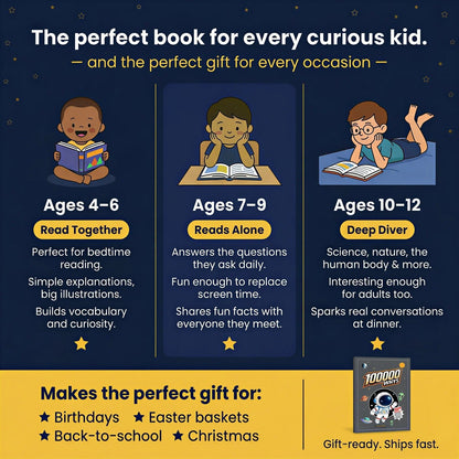 EmergingEra "100,000 Whys" — The Ultimate Kids' Encyclopedia - EmergingEra™