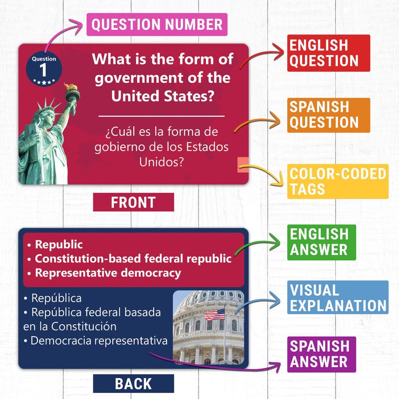 EmergingEra™ Tarjetas de Ciudadanía Americana - EmergingEra™